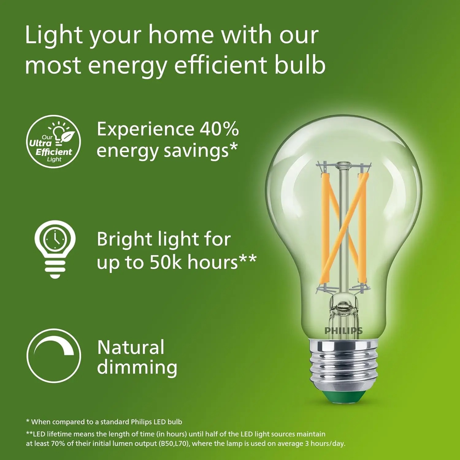 فيليبس فائقة الكفاءة LED لمبة  - مراجعة Philips Bulb Led Classic وسعره